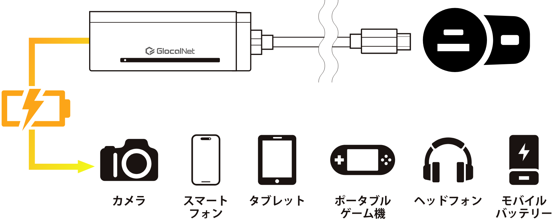 充電しながらWi-Fiが使える2in1機能